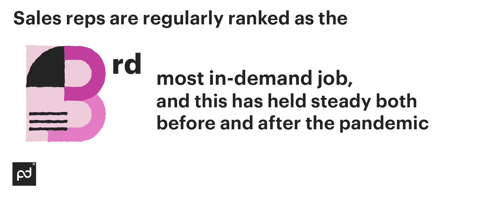 Image from How to hire the right sales reps (and keep them!)