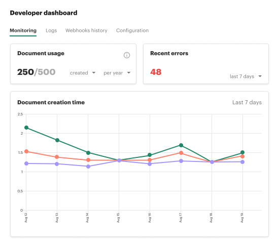 One API to meet all your needs
