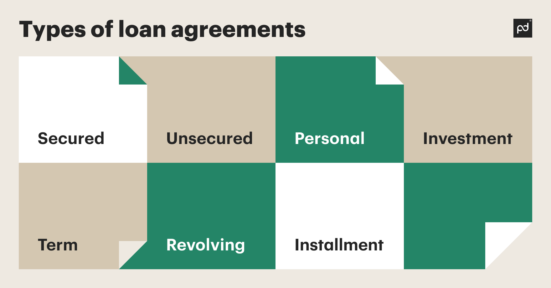 Types of loan agreement infographic
