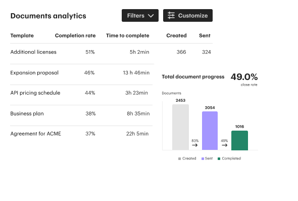 Analytics Documents