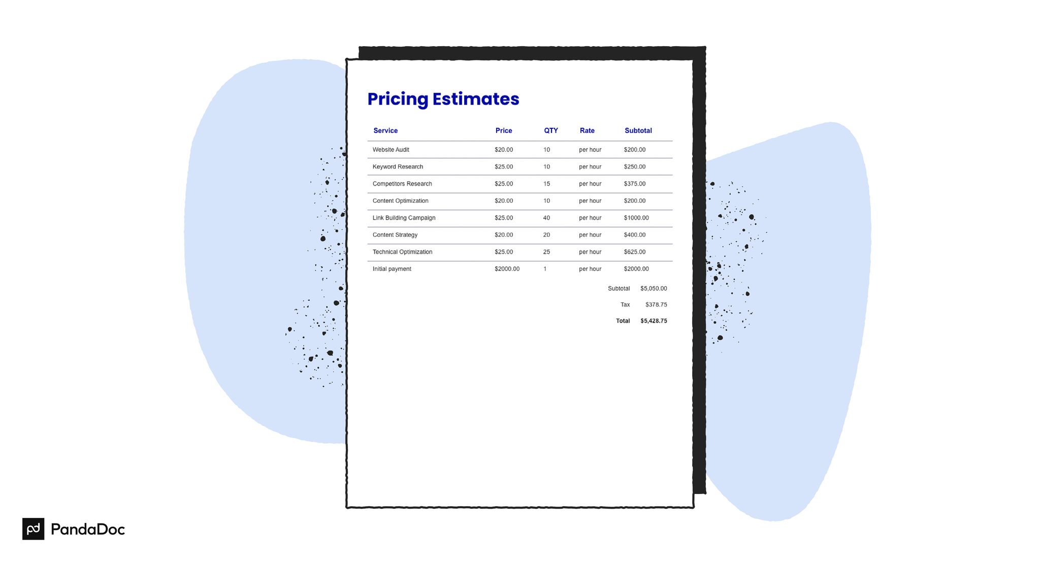Image from How to make a winning SEO proposal for your client