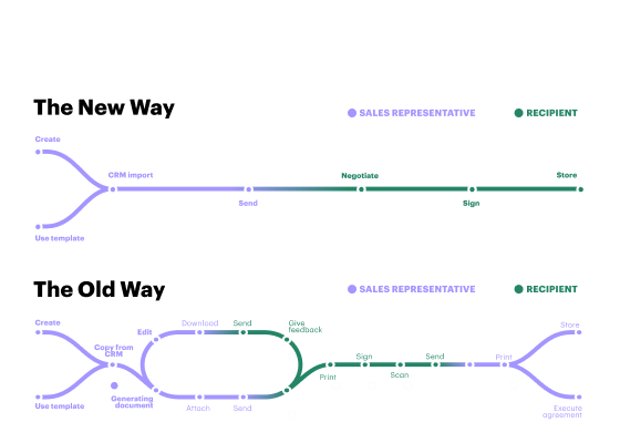 Improve your document workflow