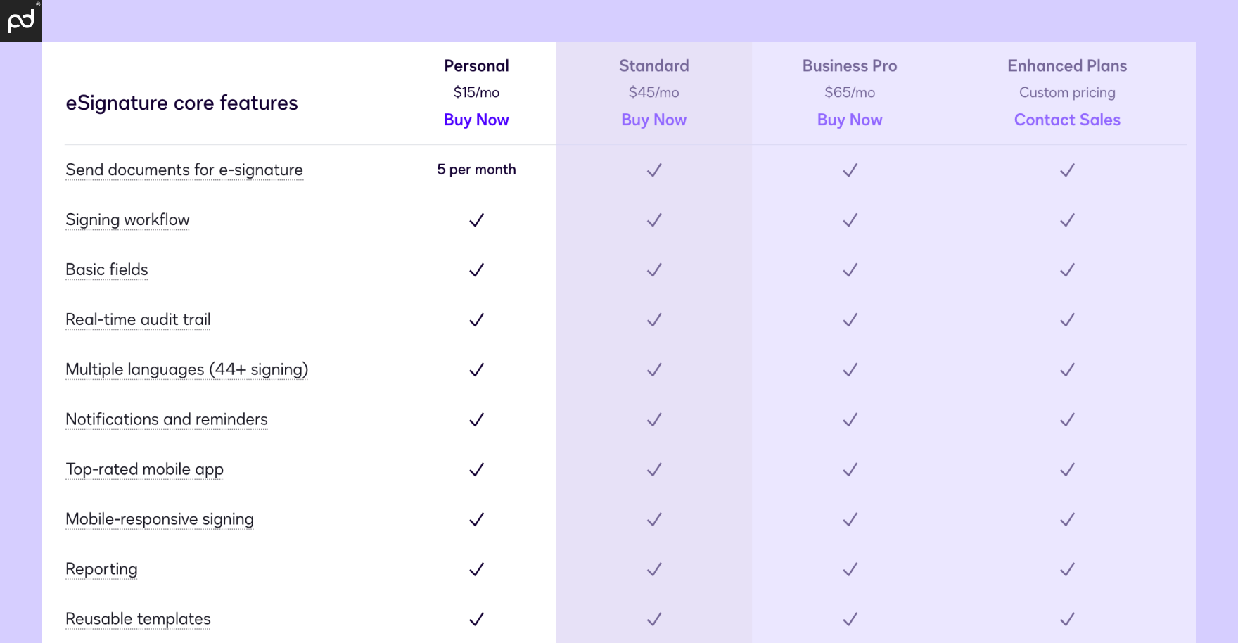 An image of the DocuSign feature table. Personal Plan features are highlighted.