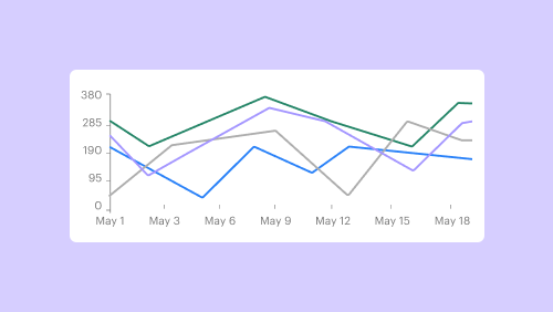 Automated Reports