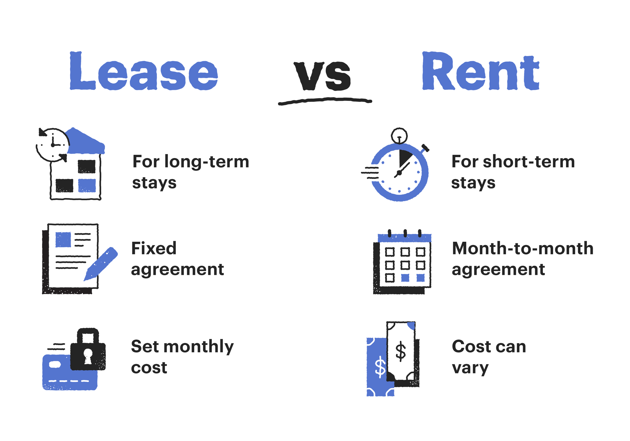 Image from The difference between a lease and a rental agreement