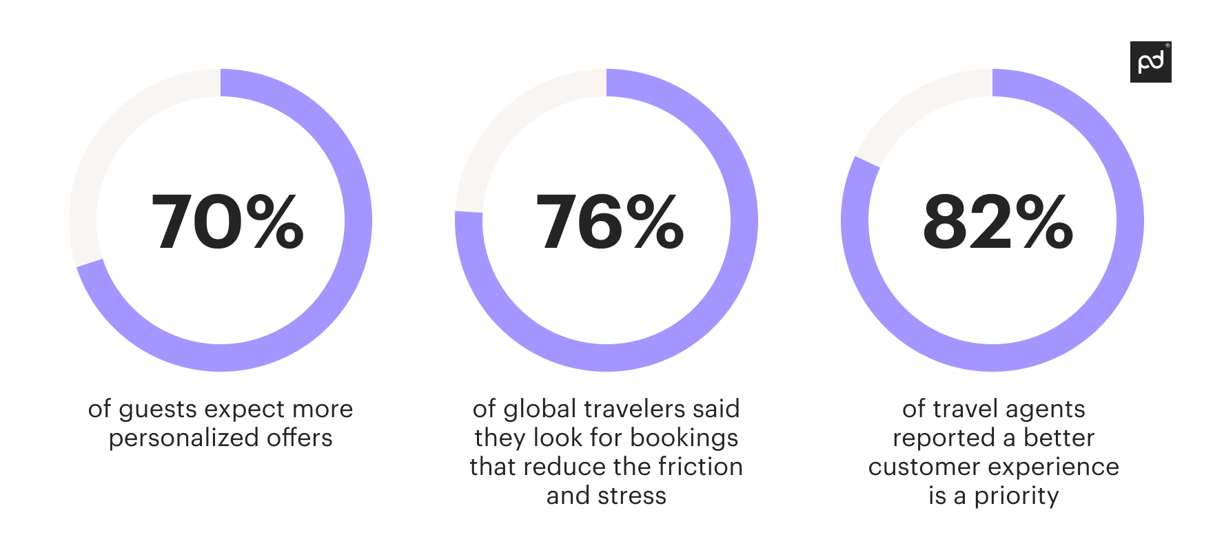 Image from A definitive guide to hospitality contract management software