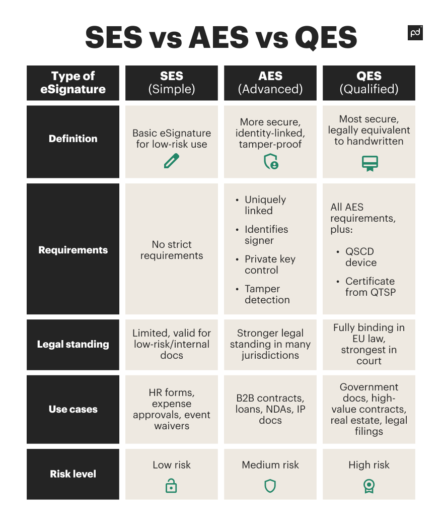 benefits of electronic signtaures