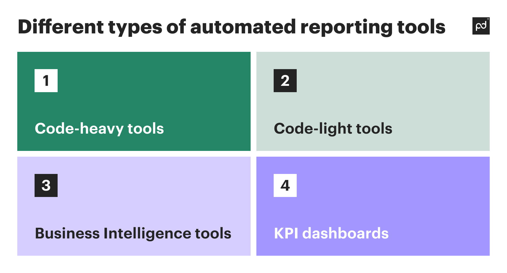 Image from Report automation: Definition, types, and benefits