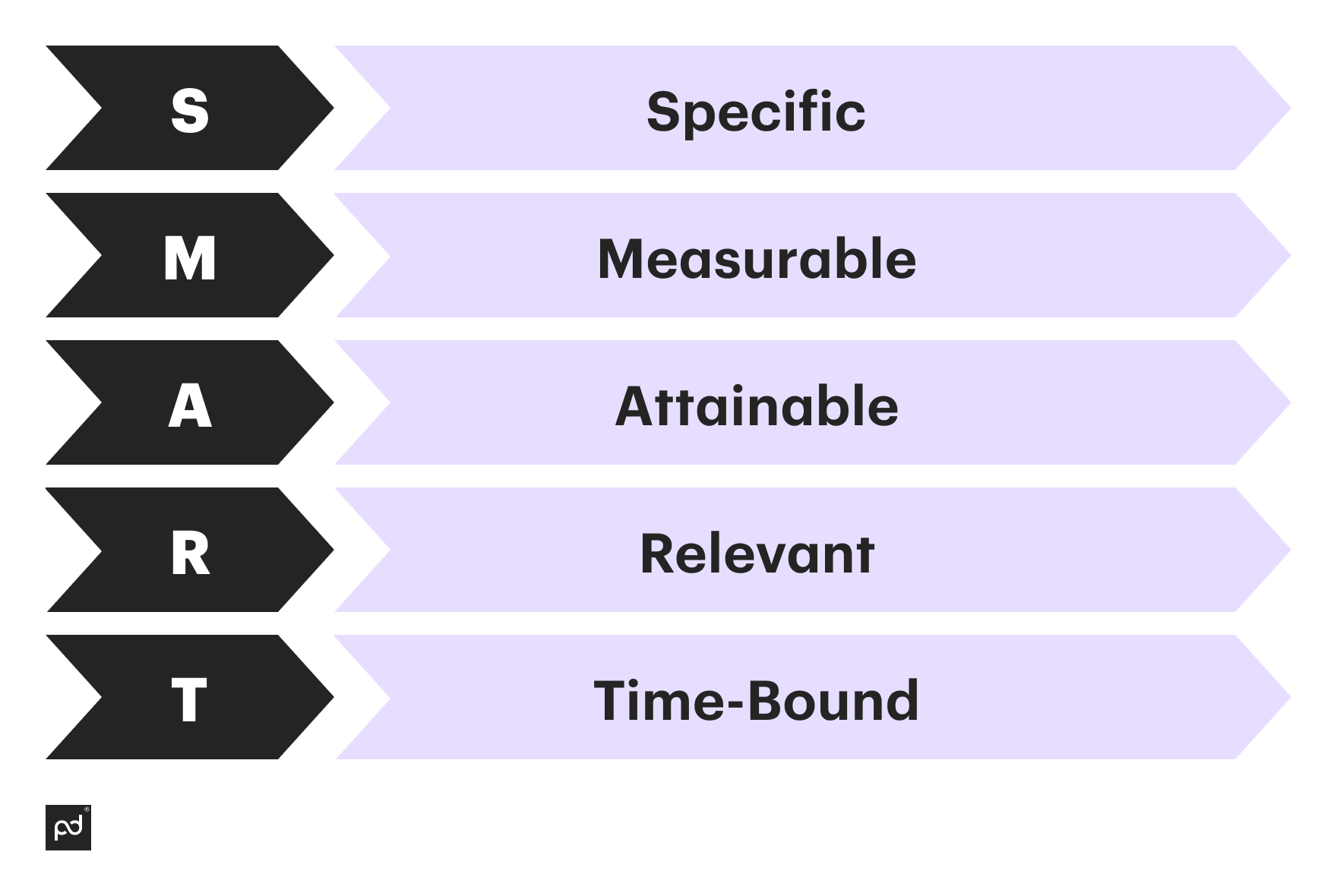 SMART goals infographic