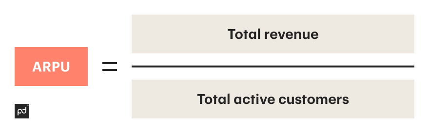 Image from What is average revenue per user? How to measure and improve it