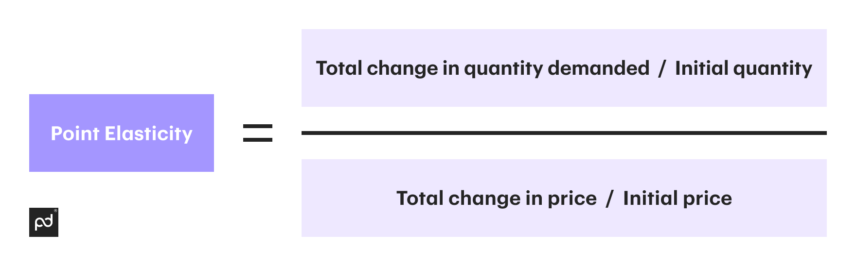 point elasticity formula