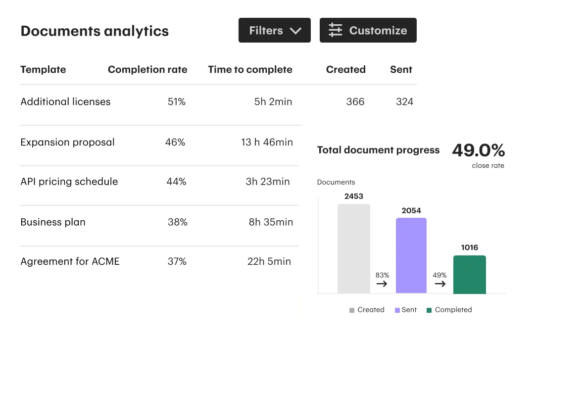 Analytics Documents