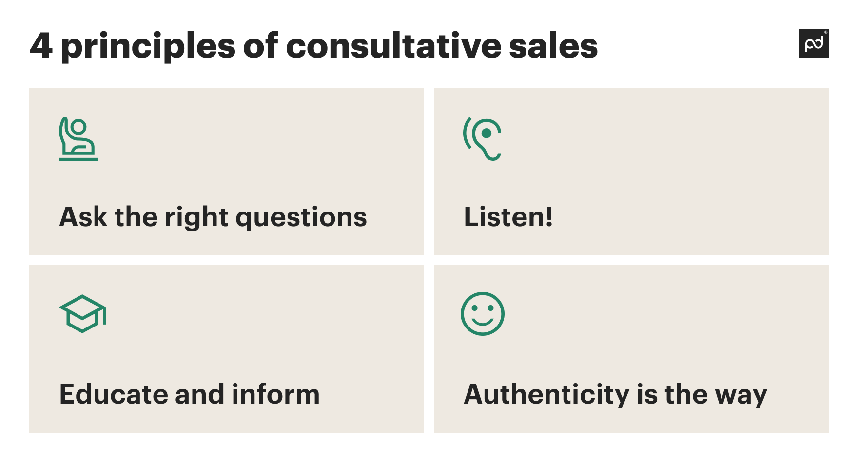 4 principles of consultative sales