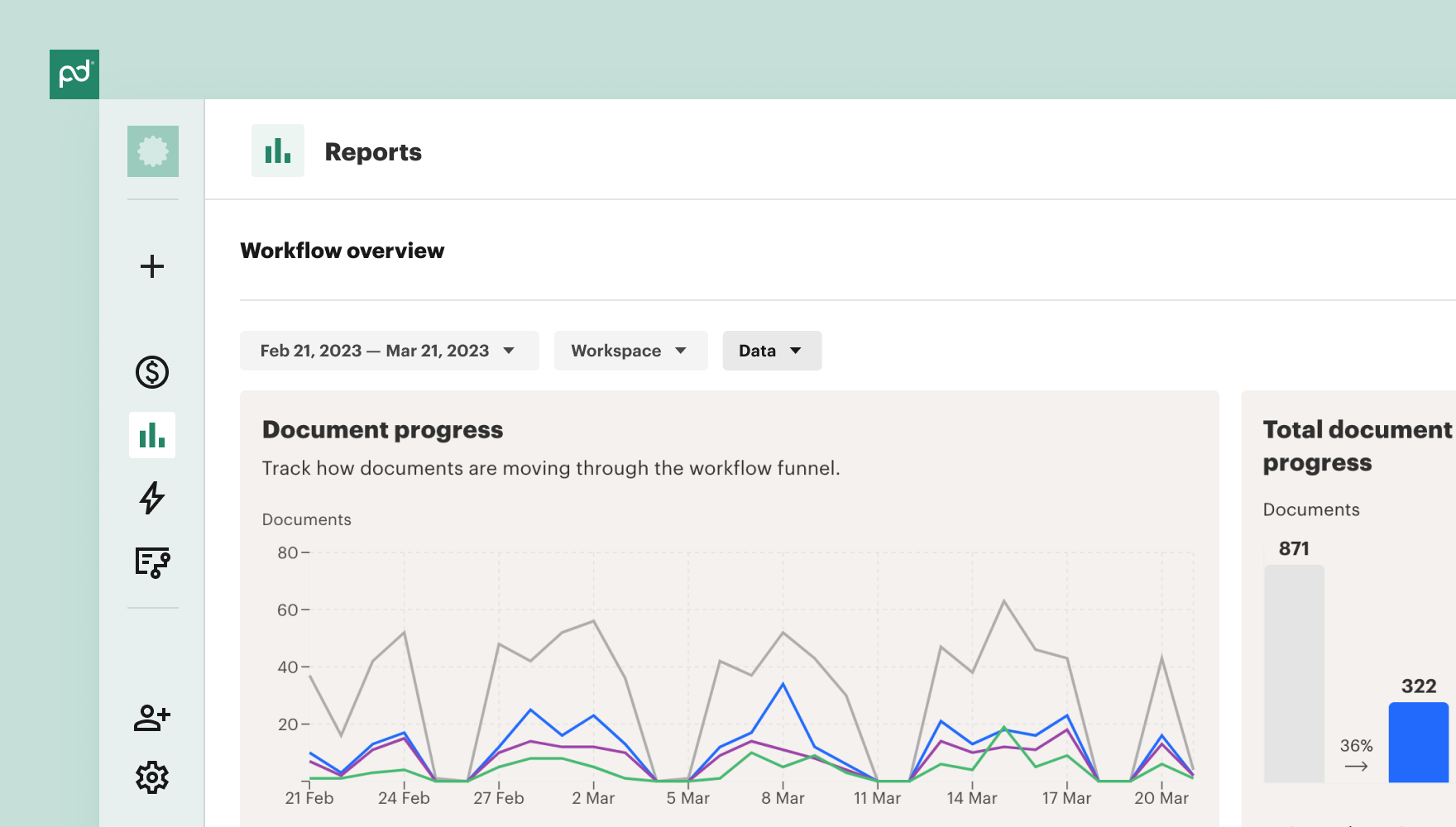 PandaDoc Reports page showing a Workflow overview. A Document progress line chart covers Feb 21 to Mar 21, 2023. Total document count is 871, with 322 highlighted at 36%.