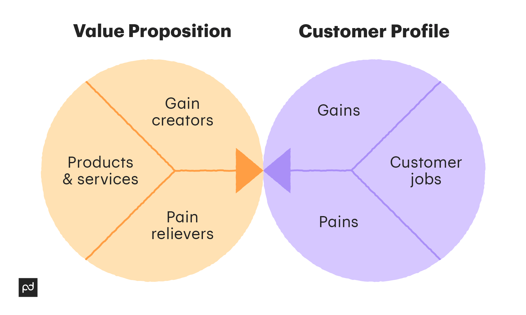 Image from How to use sales prospecting for ultimate success in B2B