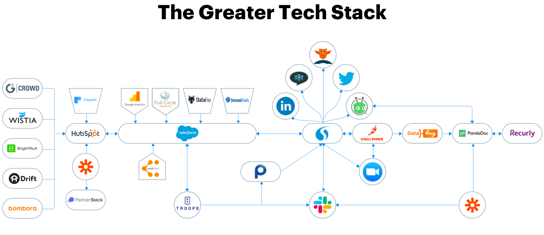 Marketing_tech_stack_at_PandaDoc