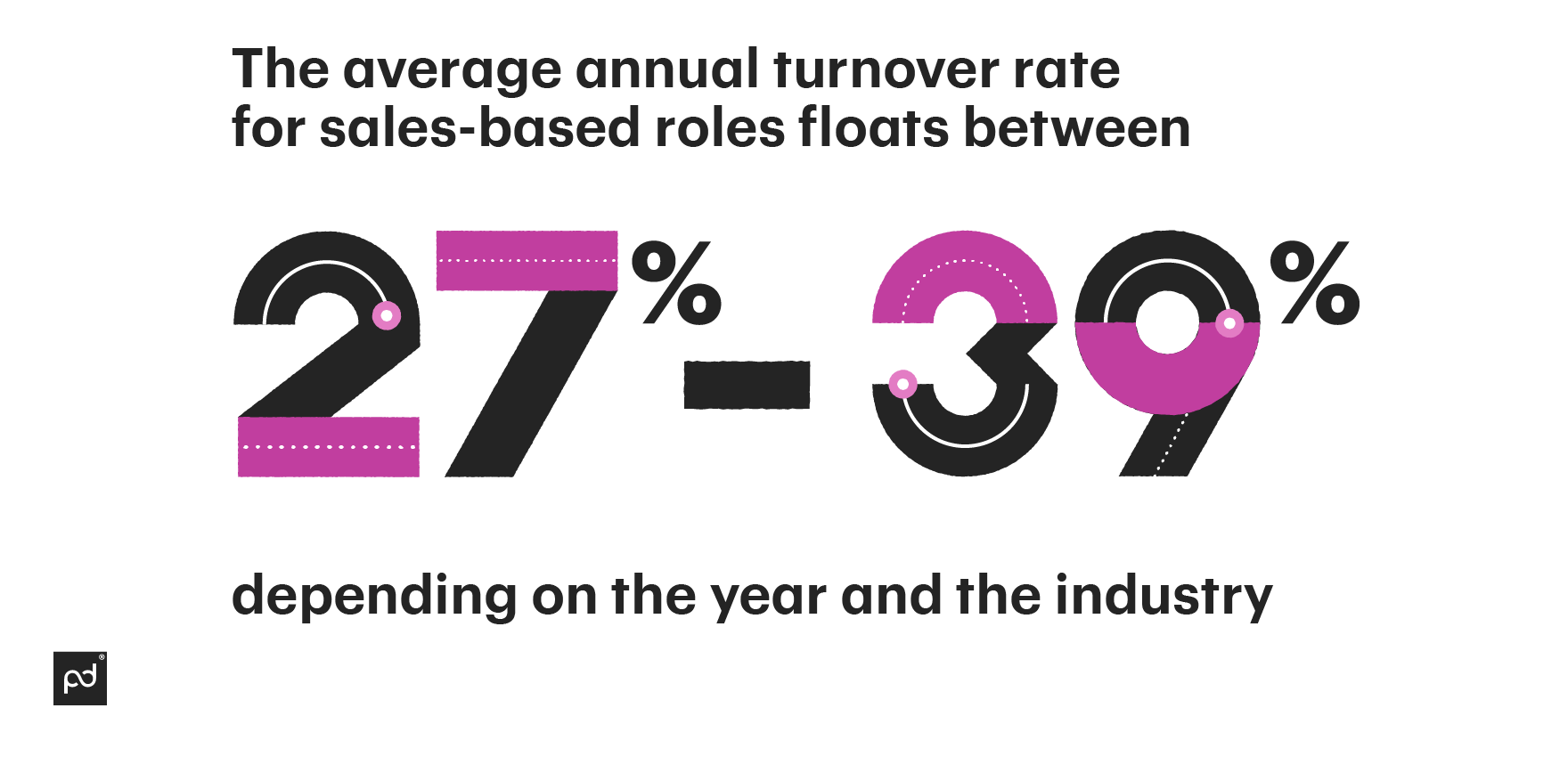 Image from How to hire the right sales reps (and keep them!)
