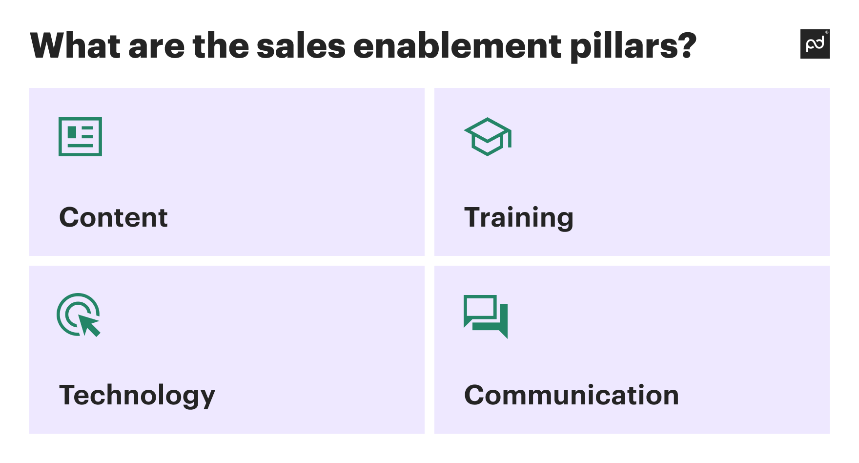 Image from What is sales enablement? Insights, examples, and best practices