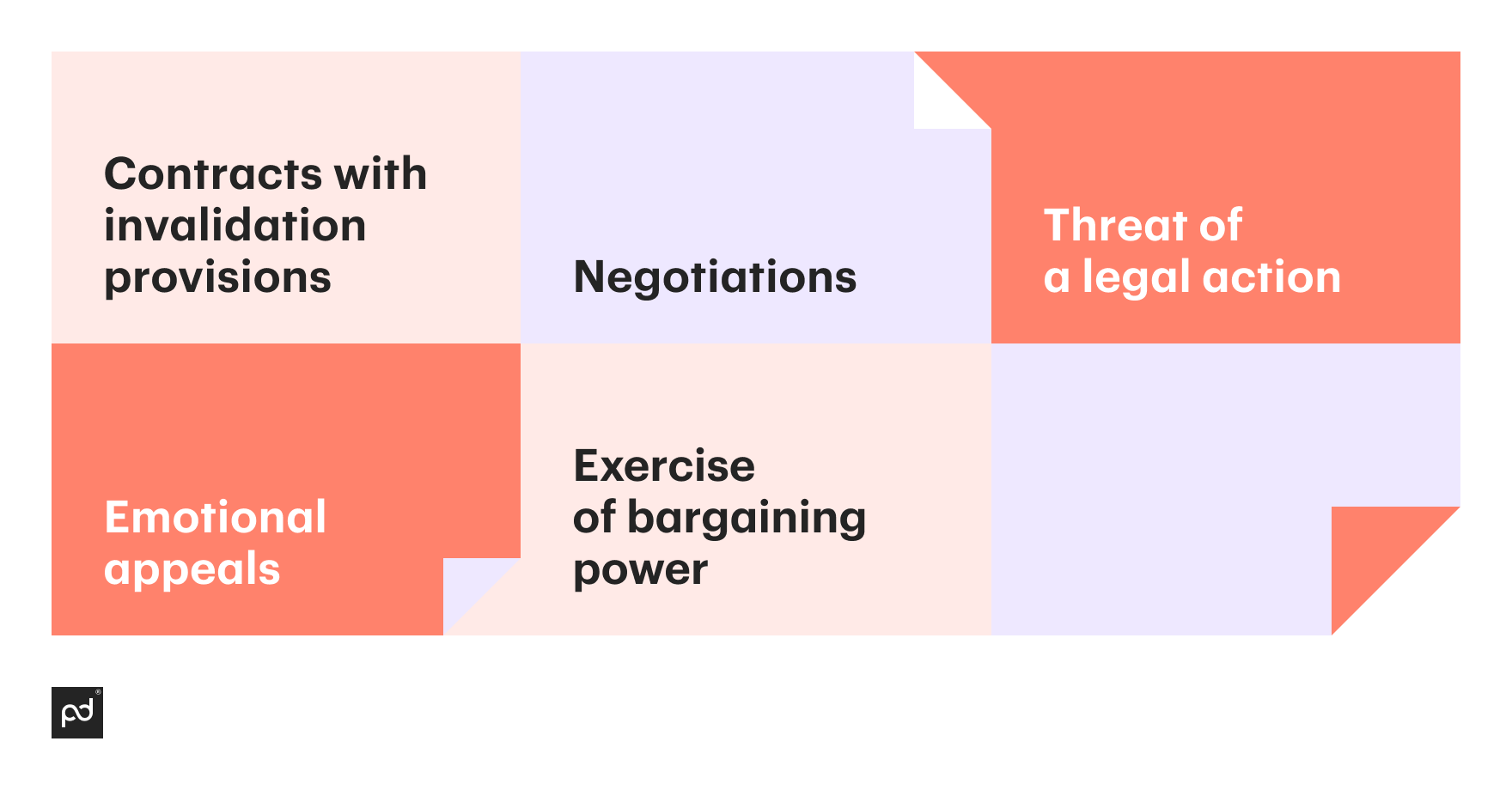 Not every type of pressure constitutes duress and not every agreement involving threats is unlawful. Examples