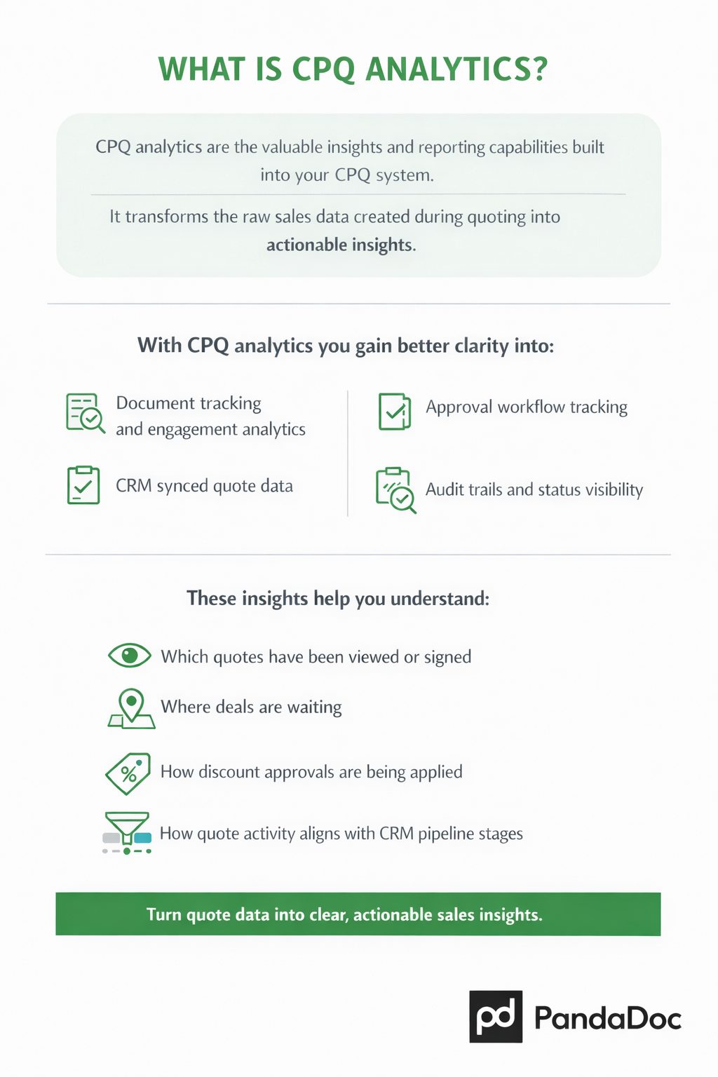 cpq analyitcs