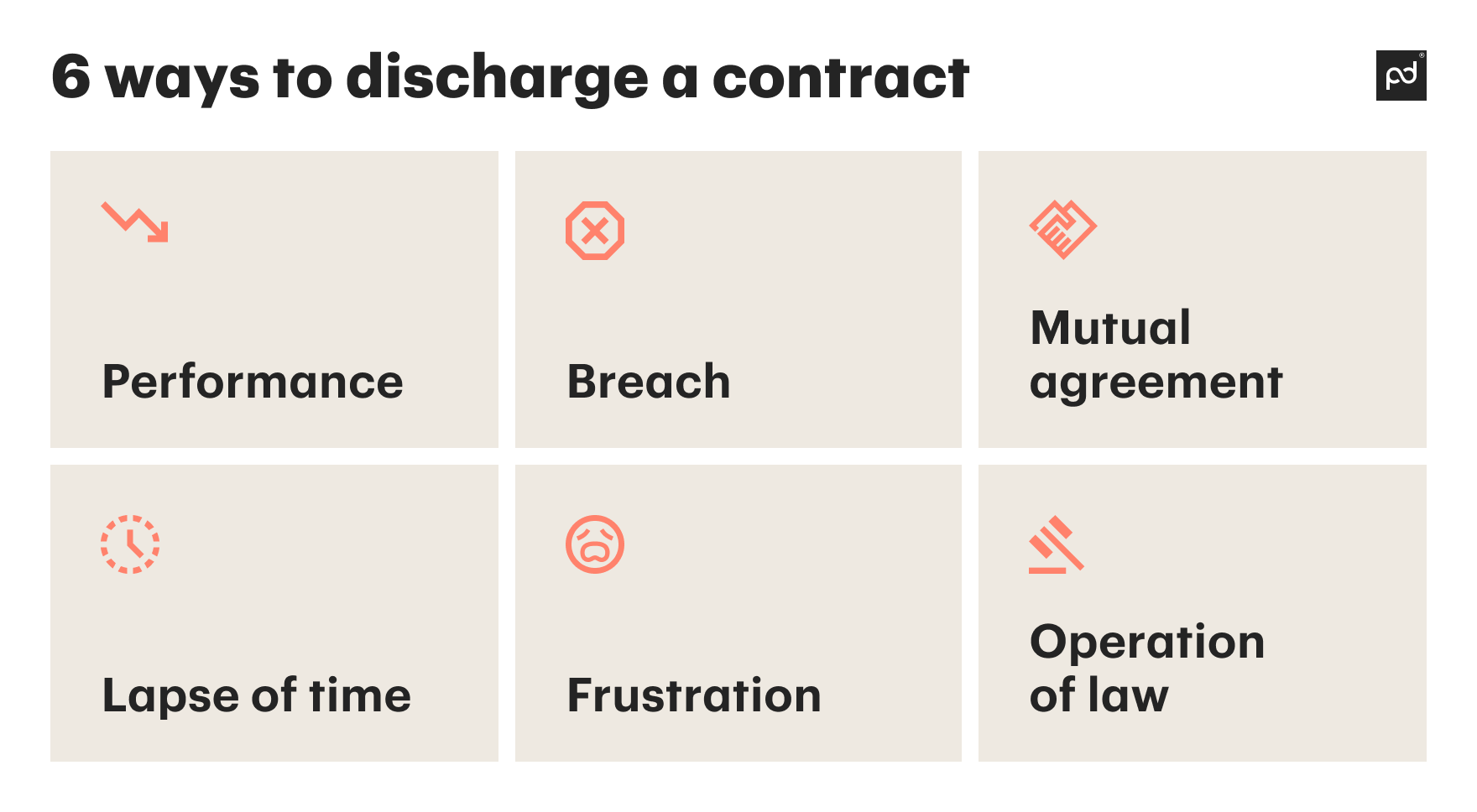 Image from Unleashing the power that is the proper discharge of contract