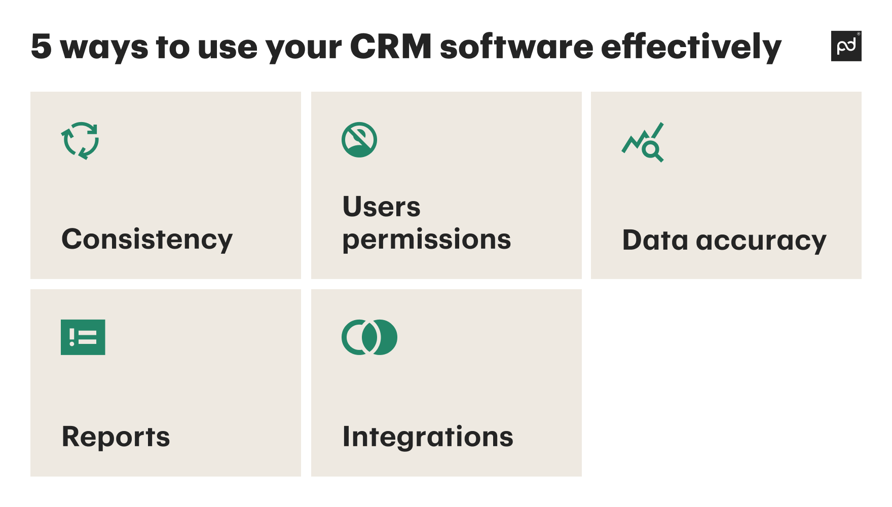 Image from How to use a CRM system effectively