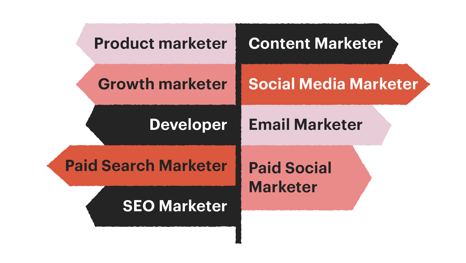 Image from The best ways to leverage recruitment marketing automation