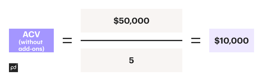 Image from What is ACV in sales? Calculating it, ACV vs ARR, and examples