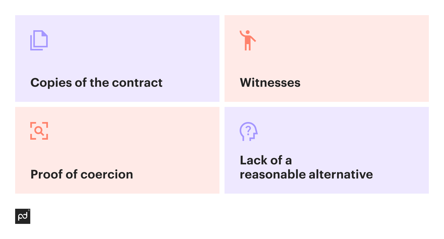 Types of evidence