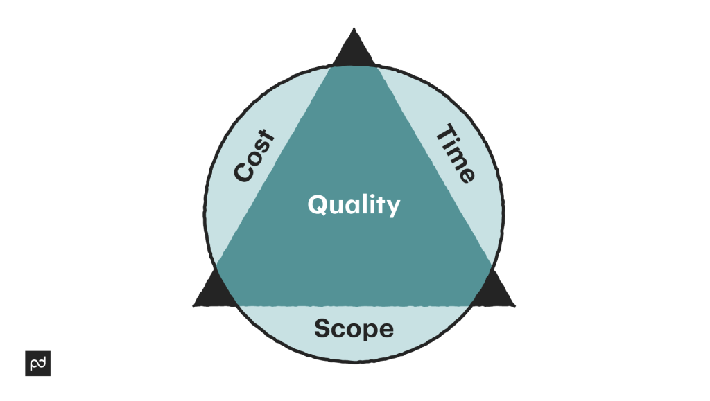project management triangle