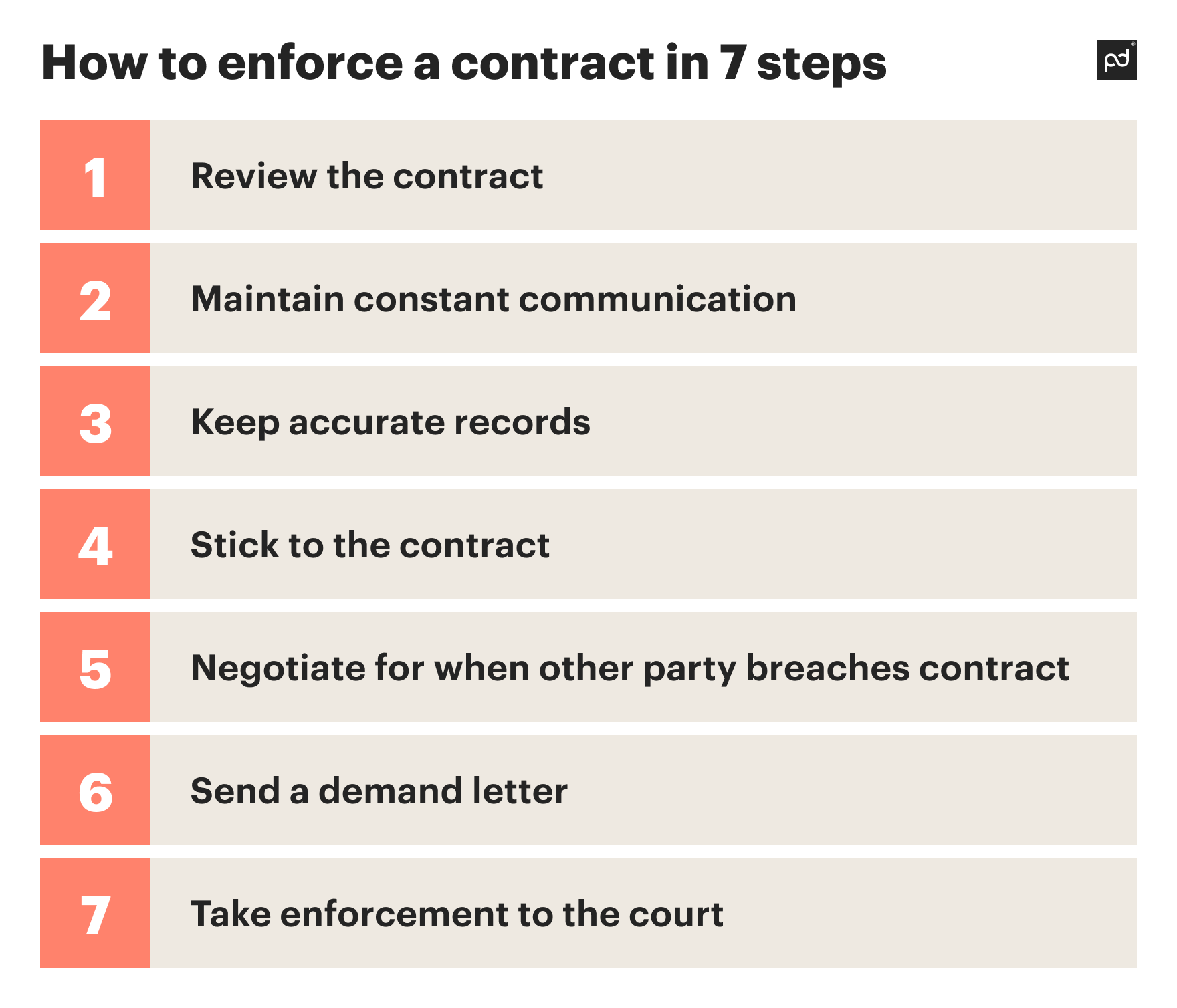 contract enforcement in 7 steps