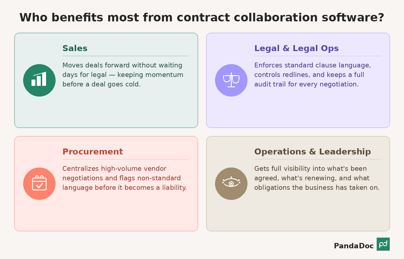 Image from What is contract collaboration software? And when do you actually need it?