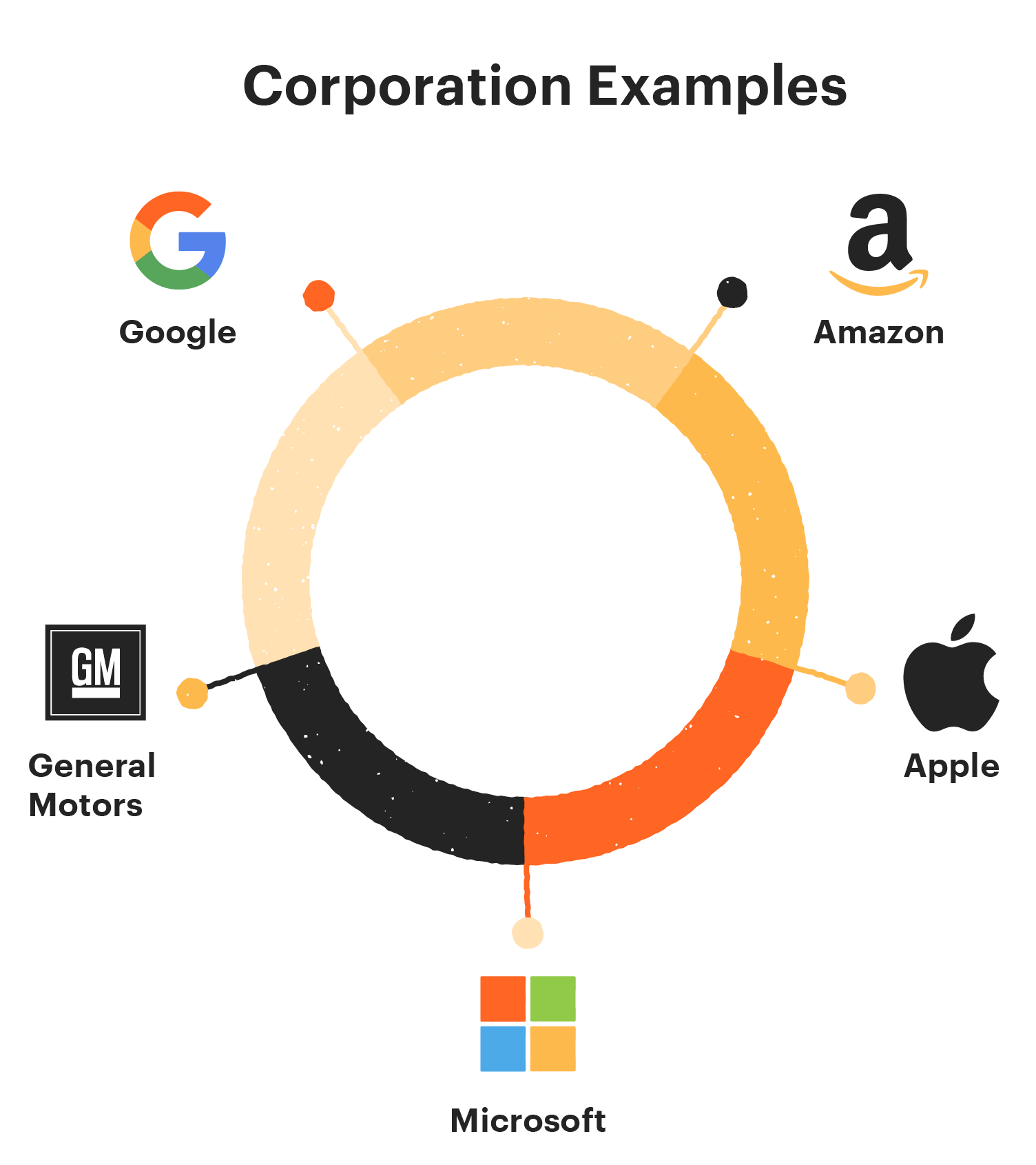 corporation examples