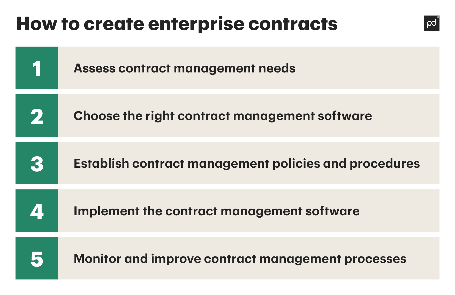 How to create: enterprise contracts