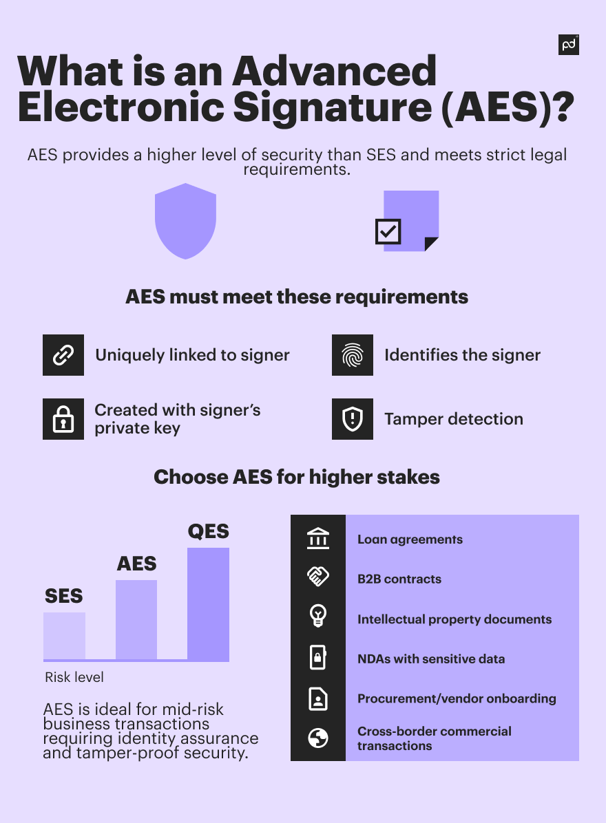 Image from Is an electronic signature legal?