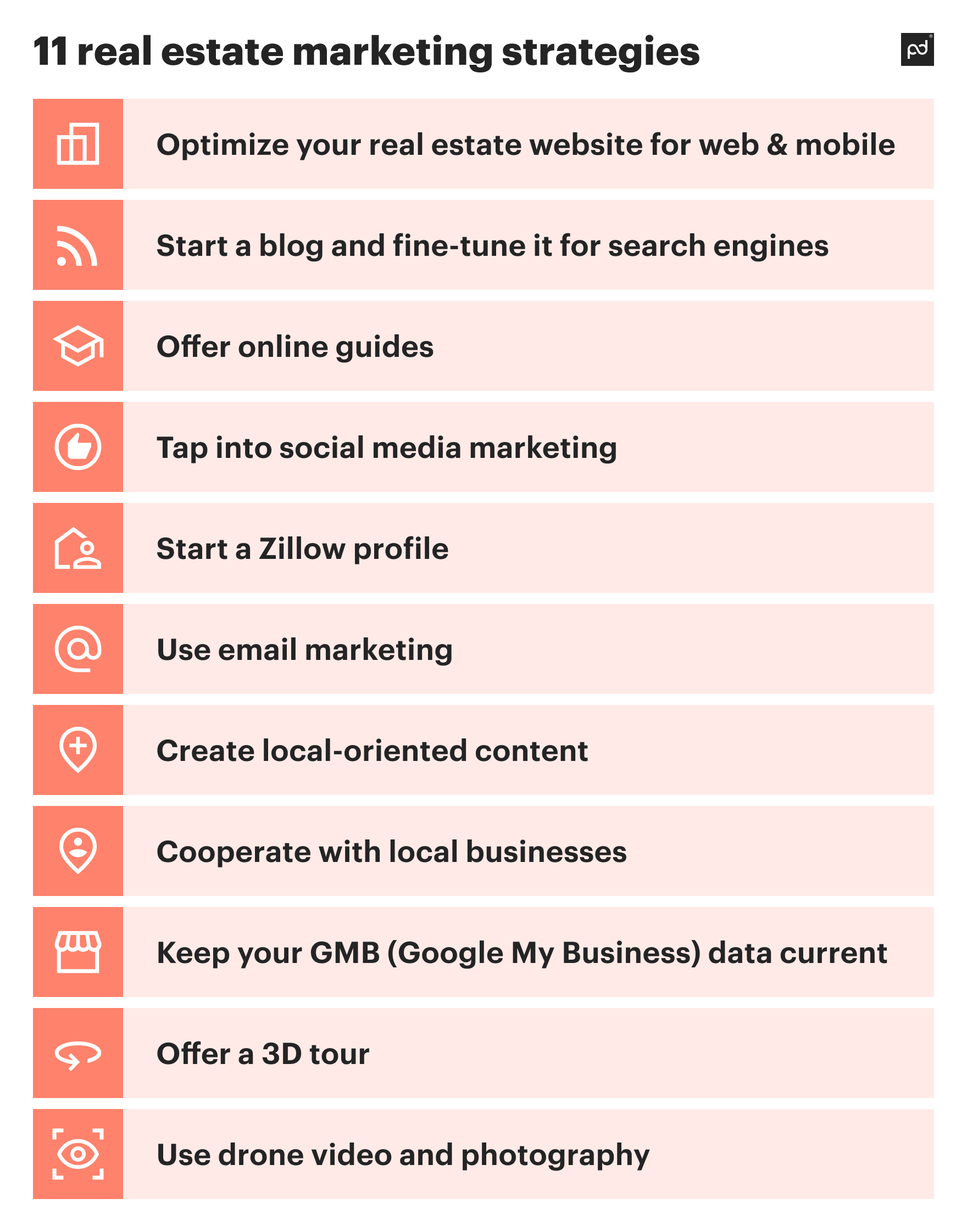 Image from Successful real estate marketing tools and tips