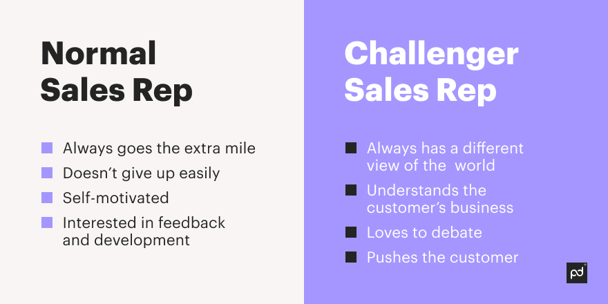 Image from What is the Challenger sales process?