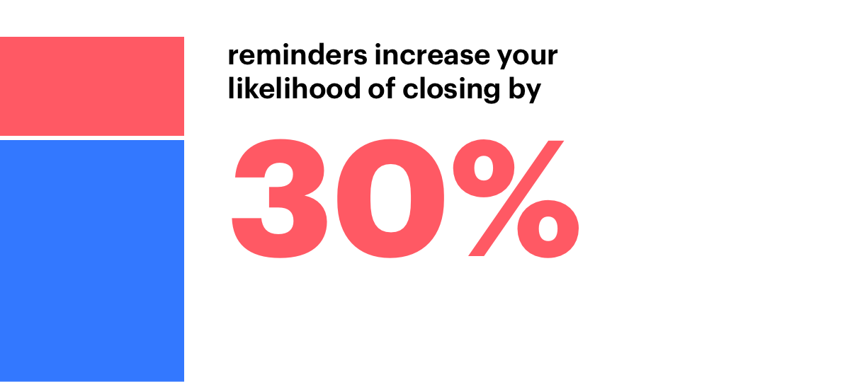 Image from [Research] 5 ways to increase the close rate of your proposal