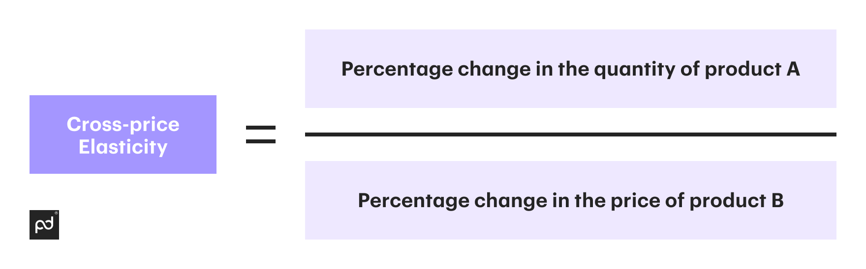 Cross-price elasticity formula