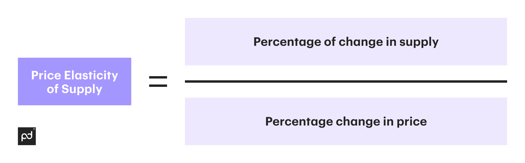 Price elasticity of supply formula