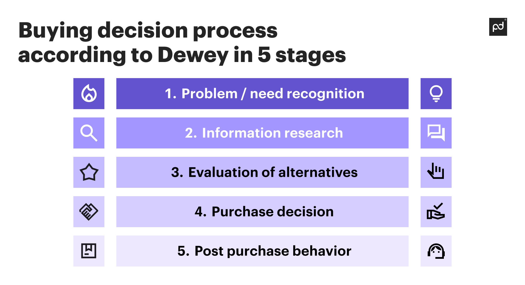 Image from Simplify the buyer’s decision process and increase sales with CPQ
