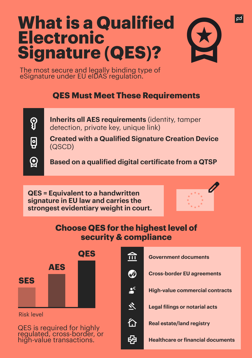Image from What is an eSignature? The ultimate signing guide