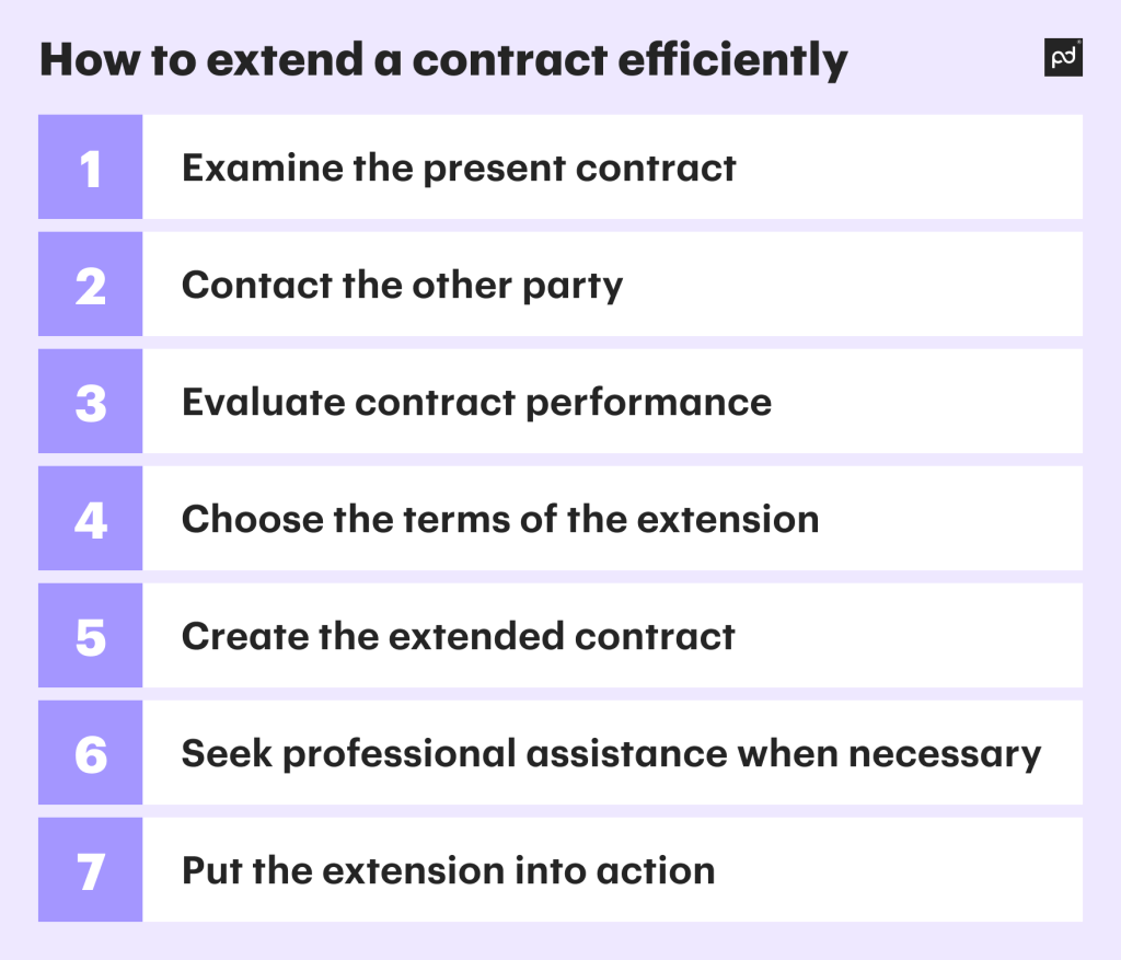 Image from How to extend a contract: Best practices, legal tips, and templates