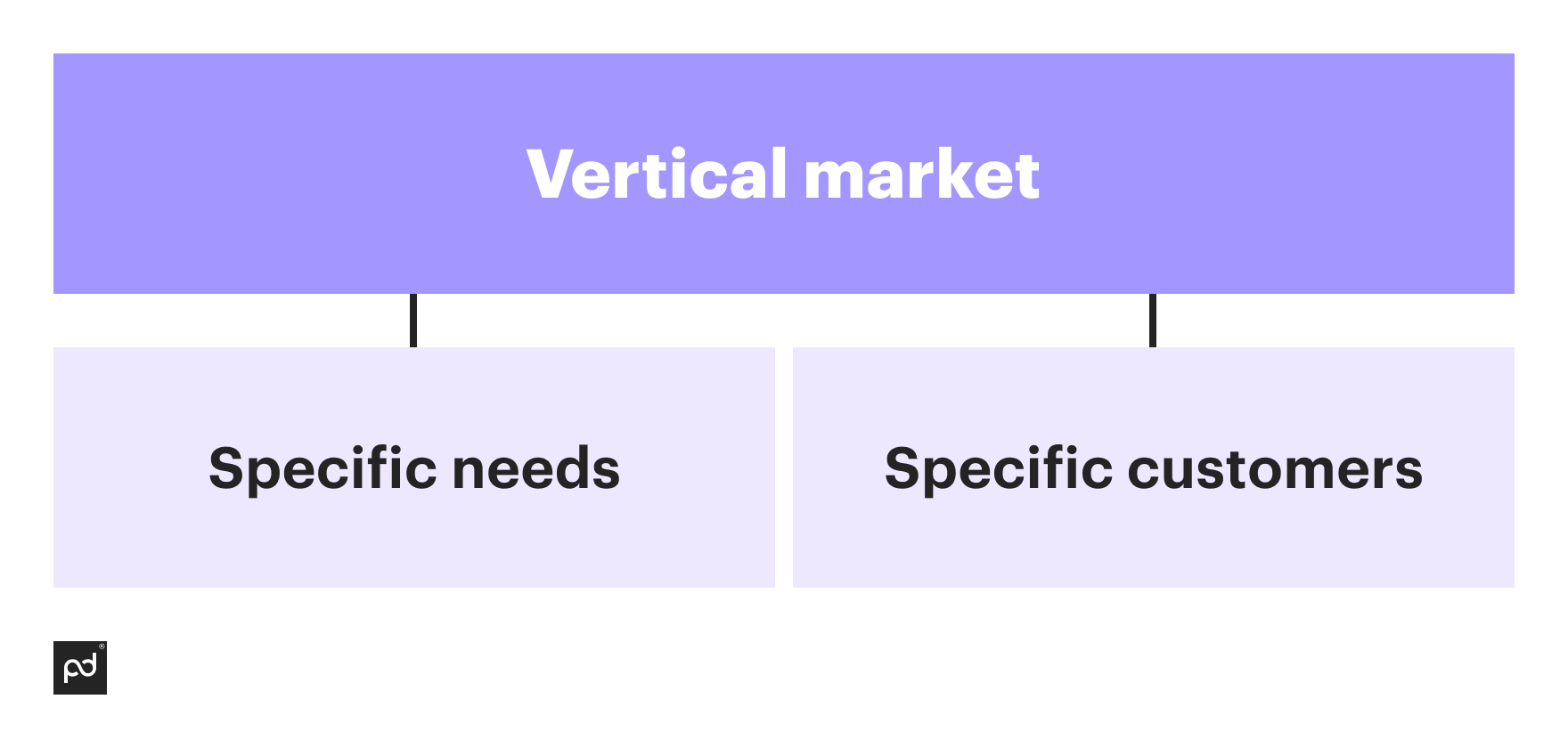 Image from Climbing to the vertical marketing rooftops to boost and rectify your sales