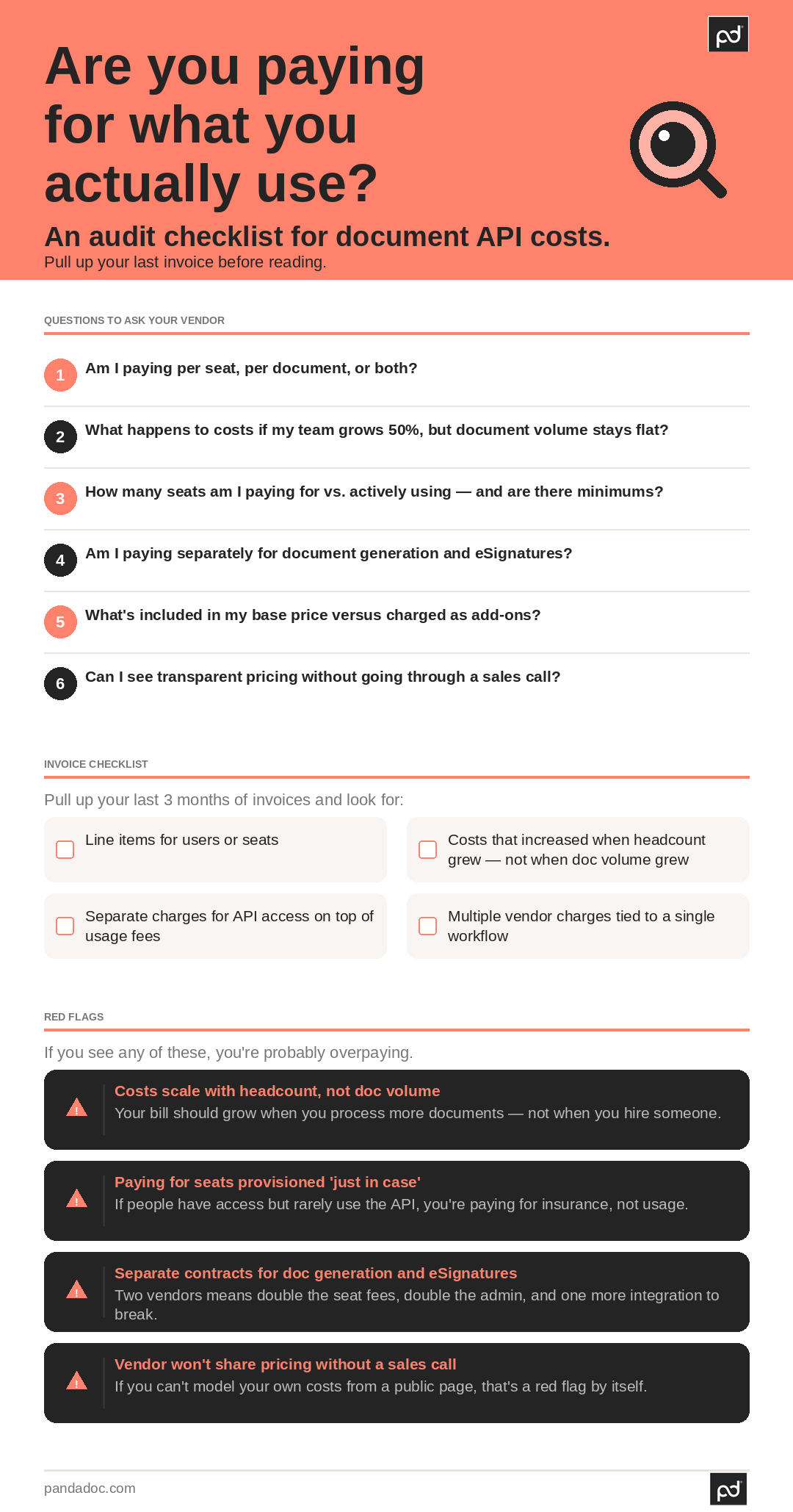 api pricing audit