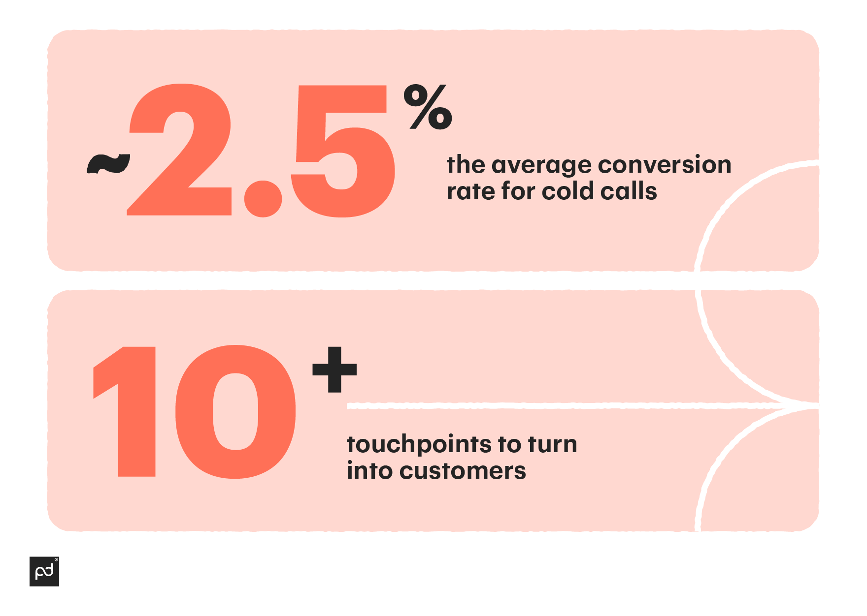 Image from Best cold calling scripts to boost sales