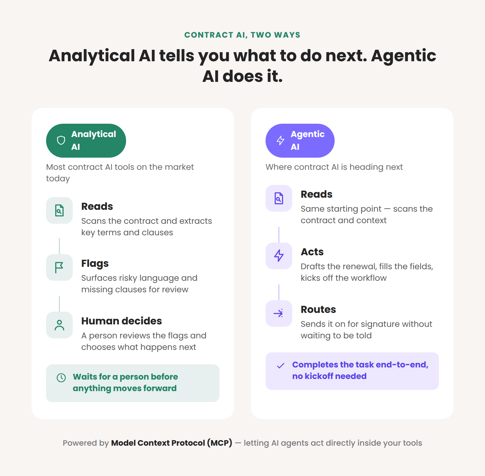 Analytics vs agentic AI