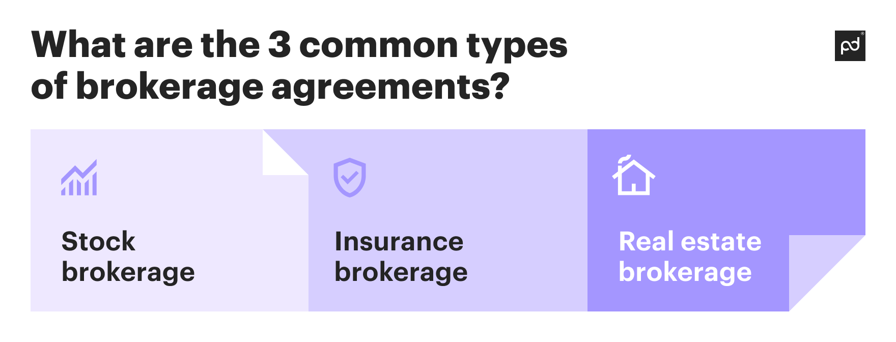 Image from Understanding brokerage agreements and their role in real estate