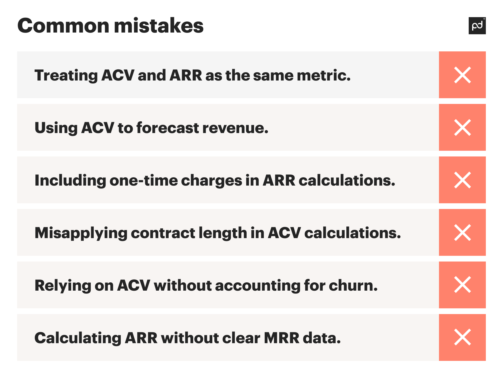 Image from What is ACV in sales? Calculating it, ACV vs ARR, and examples