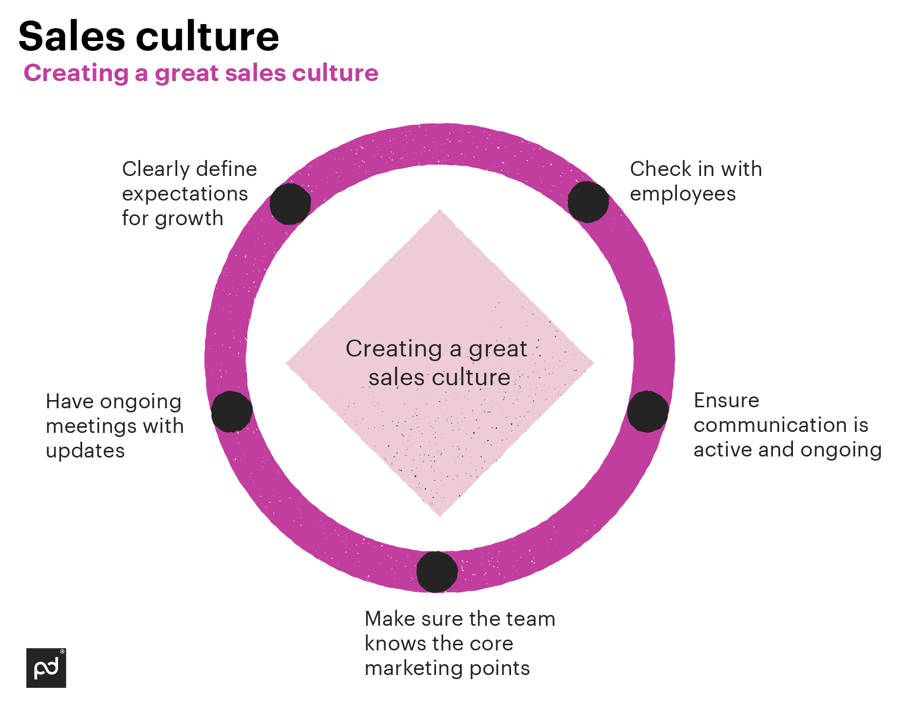 Image from How to hire the right sales reps (and keep them!)